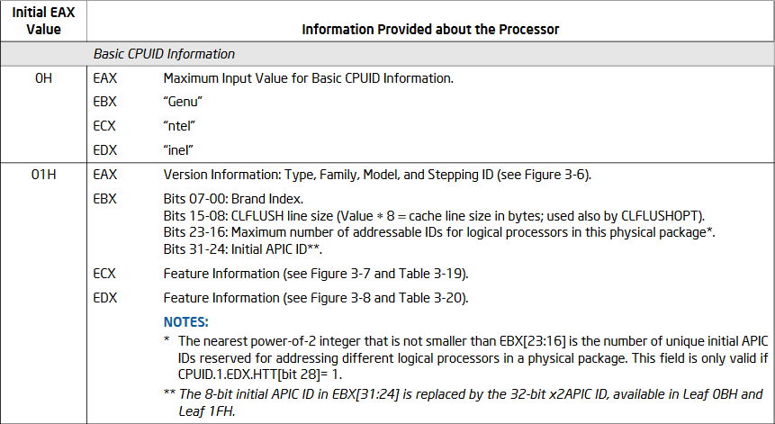 Information Returned by CPUID Instruction