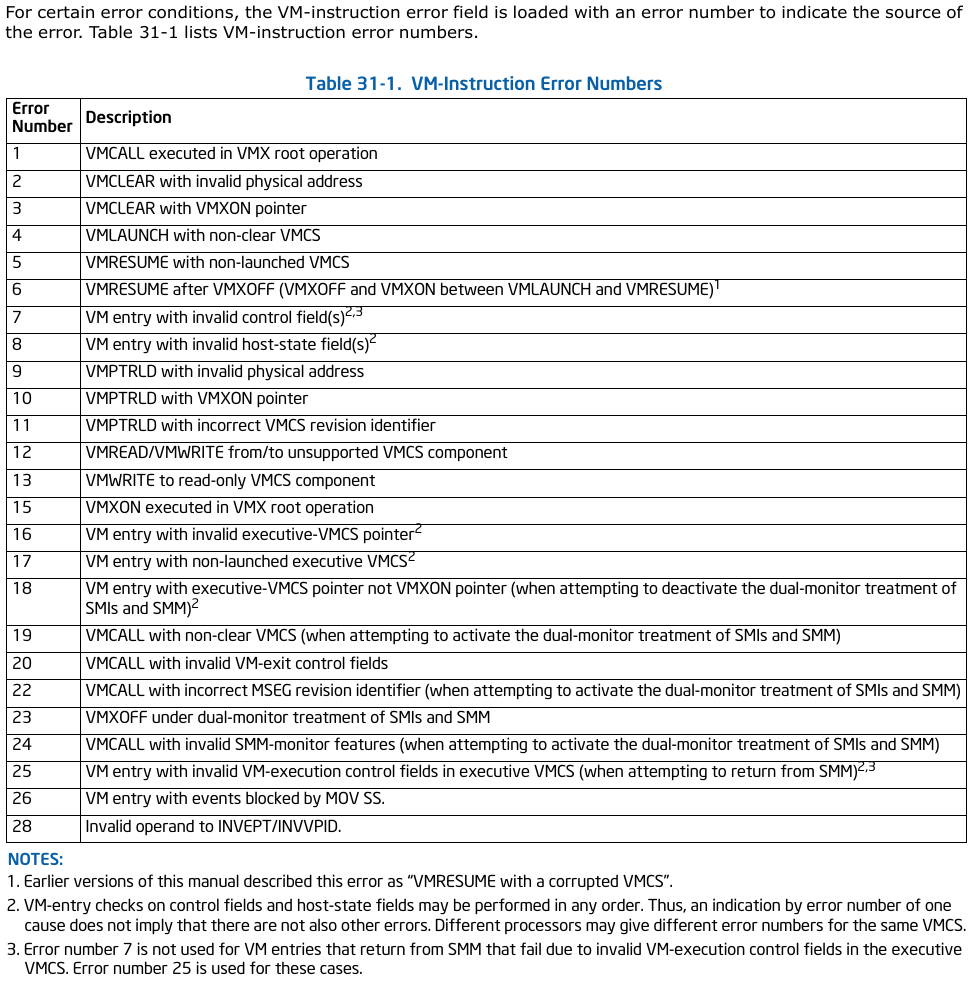 VM Instruction Error Numbers