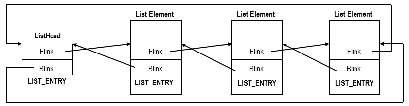 Doubly Linked List