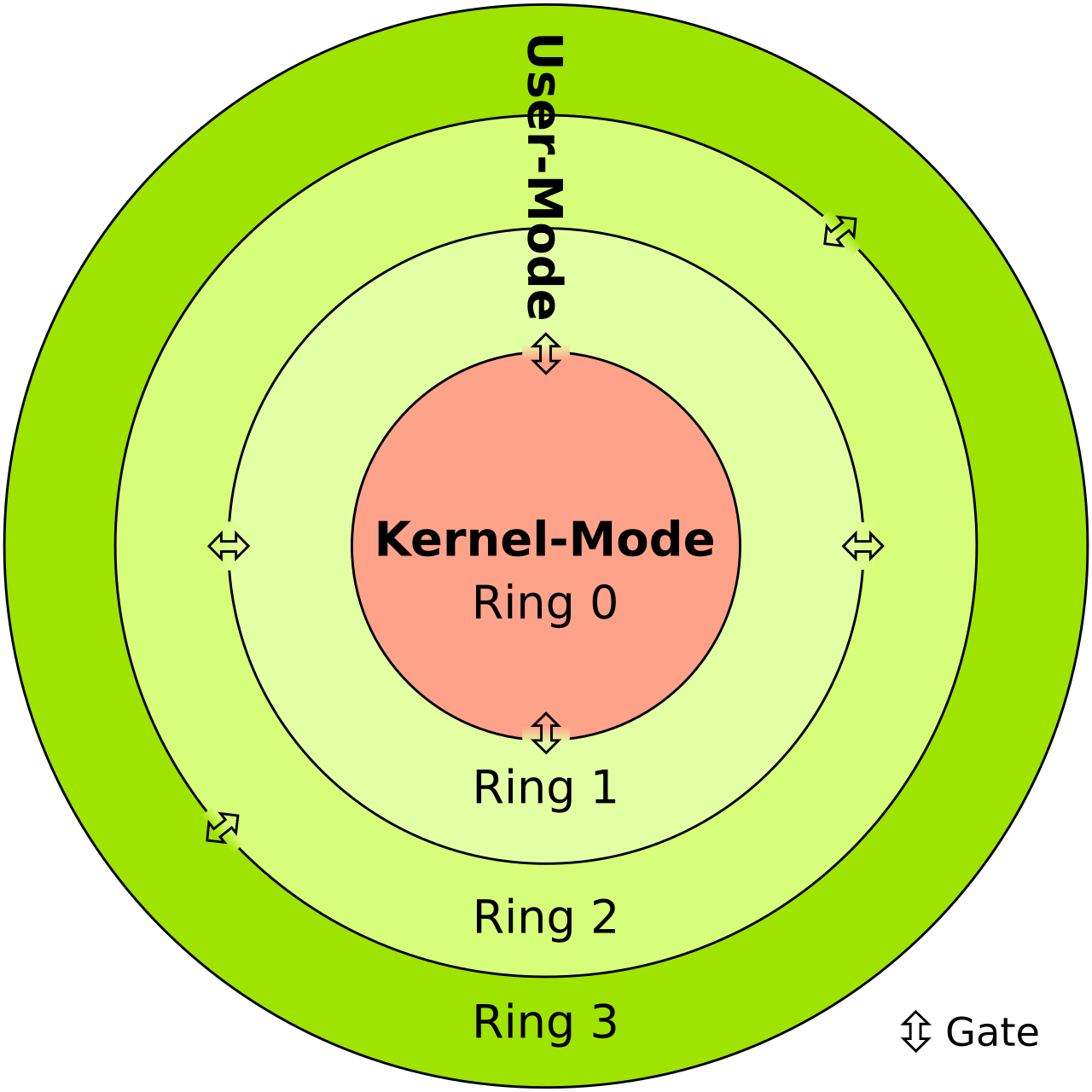 CPU_ring_scheme.png